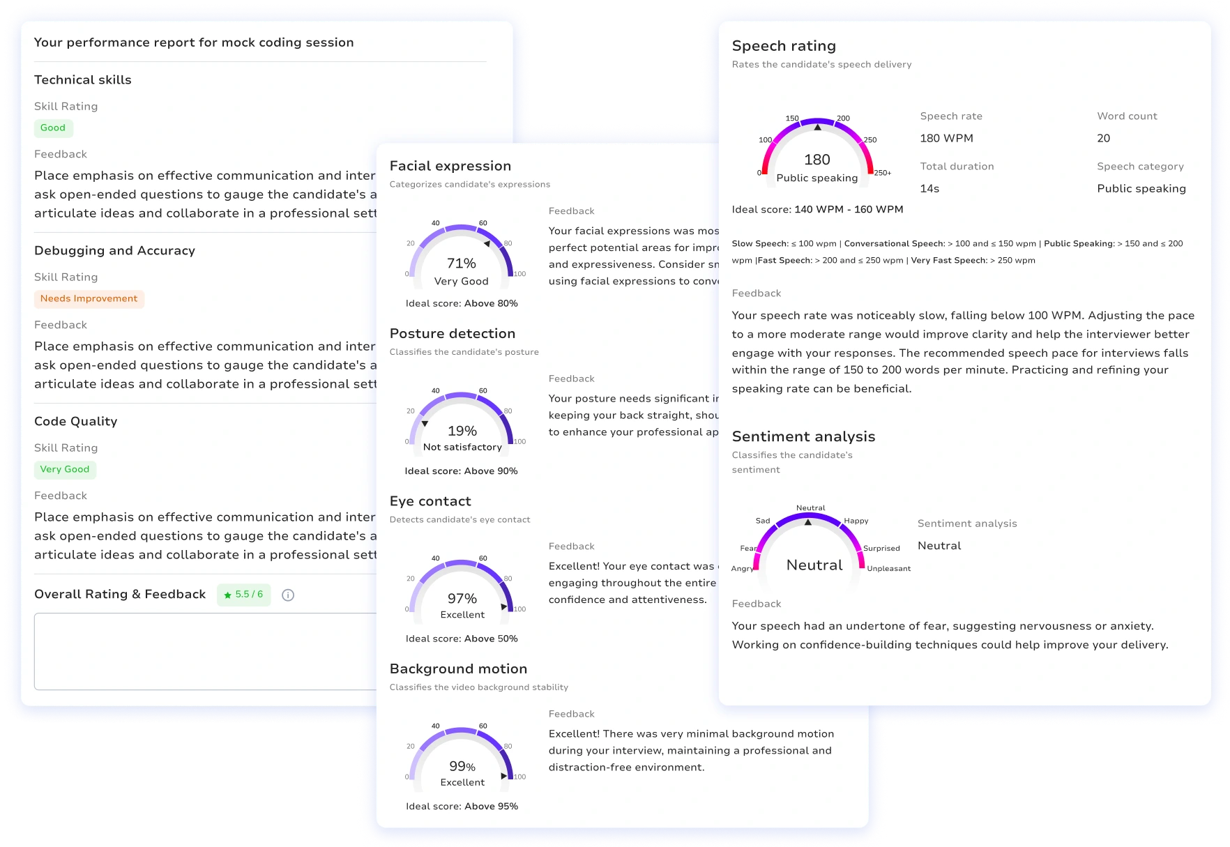 Detailed Feedback & Performance Report